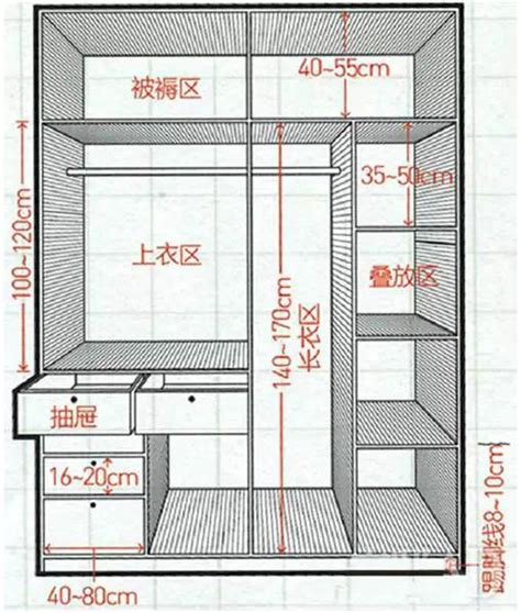 衣柜结构图图片