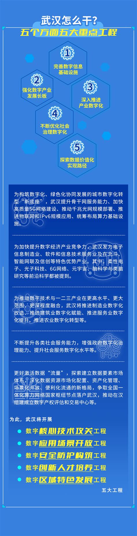 《广东省数字经济发展规划（2018-2025年）》征求意见稿_政策法规_数邦客