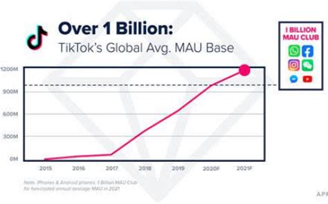 Estadísticas de usuarios de TikTok (2023) (2024)