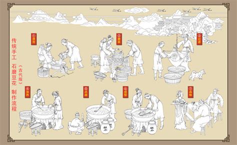 传统石磨豆花制作流程,美术绘画,其他设计,设计模板,汇图网www.huitu.com