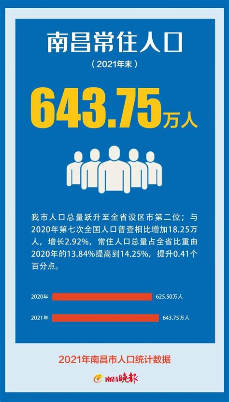 2022年江西省人口数量、人口自然增长率及人口结构统计分析_地区宏观数据频道-华经情报网