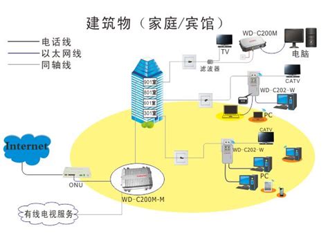 中国移动千兆宽带网络能力已覆盖超2.6亿家庭 - 西安移动宽带官网