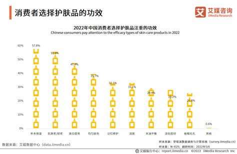 首份！2020抗衰老精华分析报告：中国抗衰市场破472亿元！ - 知乎