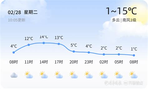 高温预警下 山东为何“冰火两重天” - 山东首页 -中国天气网