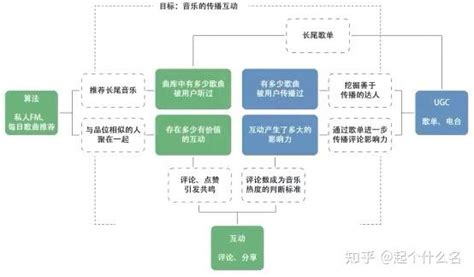 银行数据中心向分布式架构演进及思路分享 - cloud_builder - twt企业IT交流平台