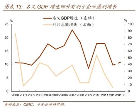 IMF预测全球GDP增速放缓至3.6%：欧美等国家增速下降，那中国呢？_经济_日本_疫情