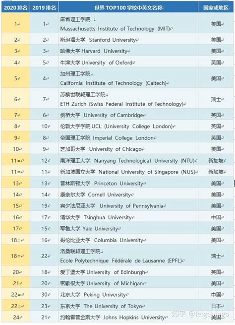 2023QS世界大学排名！英国大学排名-新东方网
