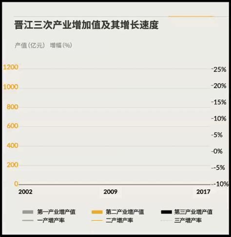 晋江:打造民营经济高质量发展“样板” - 晋江经济报数字报
