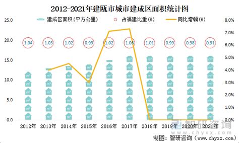 2022年1—4月份全国房地产开发投资下降2.7%_荔枝网新闻