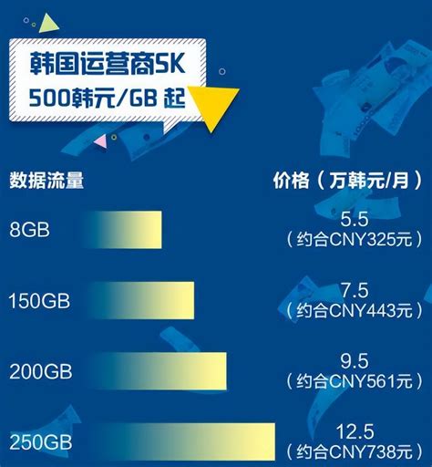 2022电信星卡95G大流量版套餐资费表(附申请入口)- 中国宽带网