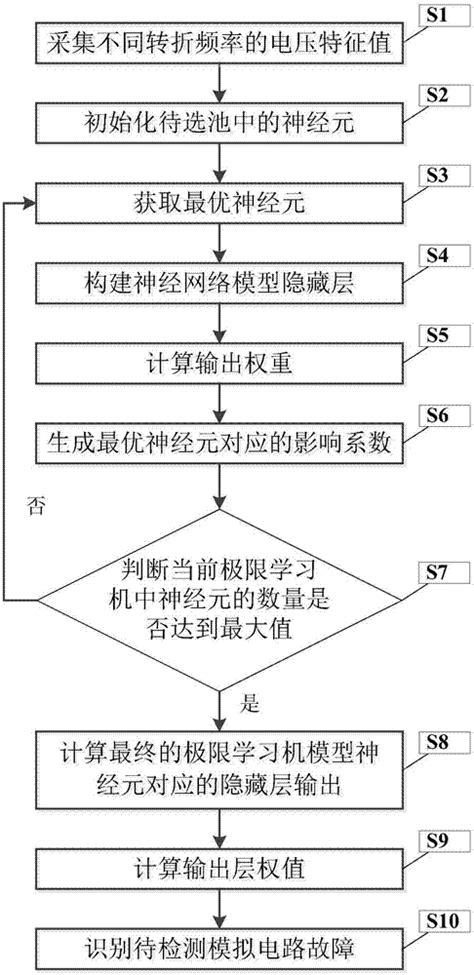 极限国度连不上服务器怎么办 极限国度连不上服务器攻略-梦幻手游网