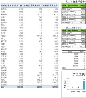 财务报表Excel表格模板下载_动态财务报表Excel表格素材_熊猫办公
