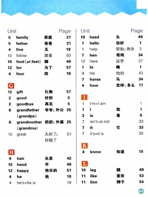 小学英语基础单词