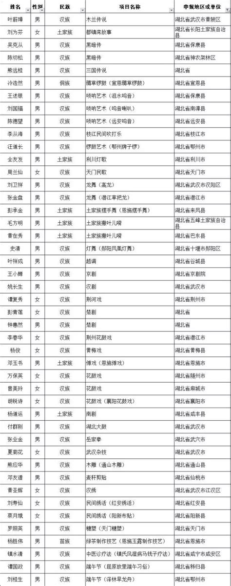 随州籍将军张明刚向全国千校捐赠万册“励志书”-随县人民政府门户网站