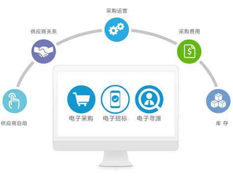 跨境电商综合服务平台-跨境电商解决方案-深圳市航通智能技术有限公司