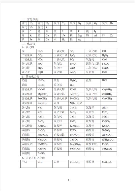 初中化学公式大全