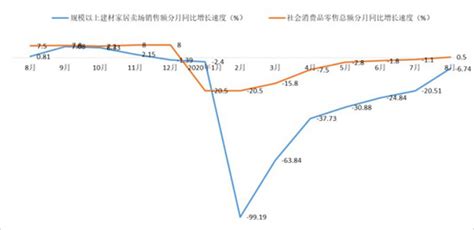 8月BHI环比上涨17.36点 疫后市场回暖趋势明显-中国企业家品牌周刊
