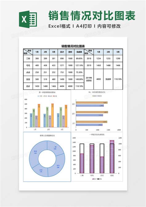 实用2019销售情况对比图表Excel模板下载_熊猫办公