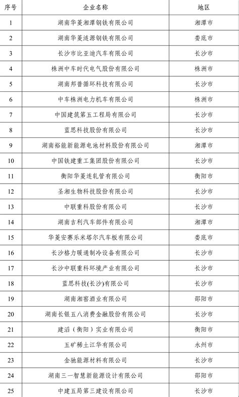 达晟信息|要享受高新认定税收优惠，得先知道这些要点！ - 知乎