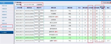 四川工商学院教务系统成绩查询、网上选课查分jwc.csdcdxy.cn - 学参网