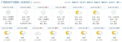 预报 | 昼夜温差超15℃！桂林好天气还能维持多久？-桂林生活网新闻中心