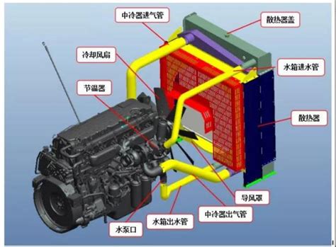 发动机冷却系统的组成结构与工作原理（图解） - 汽车维修技术网