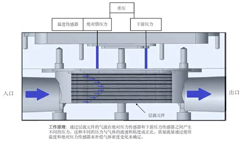 VA 500-皮托管流量计_氧气流量计-测司仪表（上海）有限公司