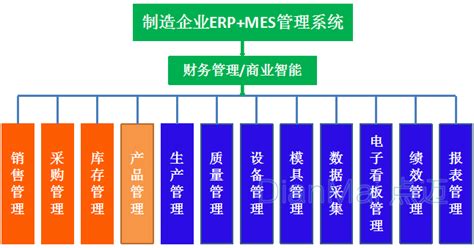 MES与ERP集成有哪些优点？_【MES】-苏州点迈软件系统有限公司