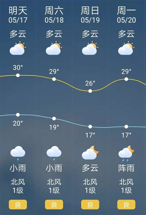 新都今天天气预一的,今天天气预报15天,天津今天天气预报_大山谷图库