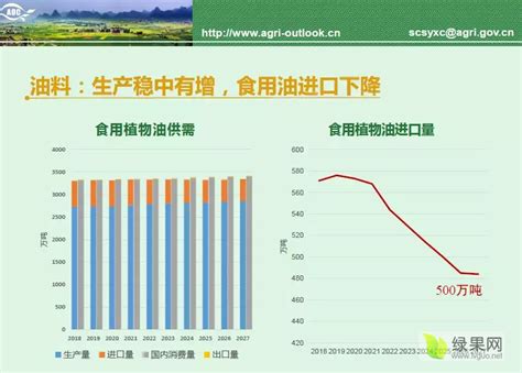 2021年农产品发展的八大趋势！ - 中国福州现代农业与乡村振兴博览会