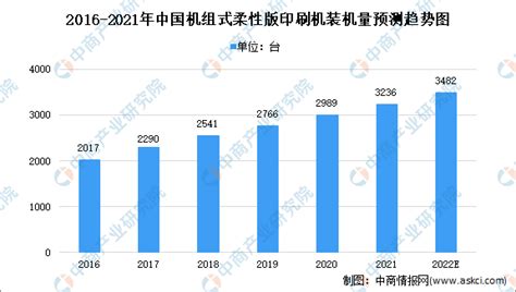 2020-2025年中国印刷行业前景预测及投资战略咨询报告 - 锐观网