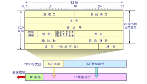 TCP/IP 协议详解 - 腾讯云大学