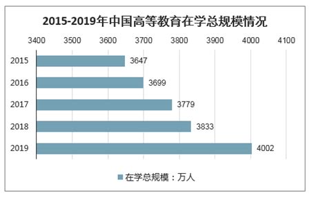 2019年中国普通本专科招生人数、在校生人数及毕业生人数分析[图]_智研咨询