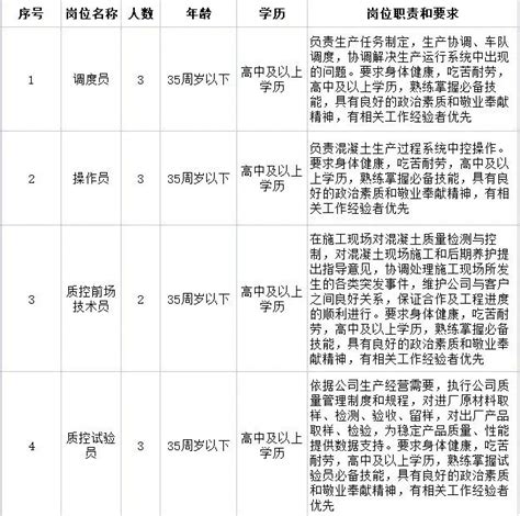 萧县黄口镇第一初级中学招聘简章-就业指导网