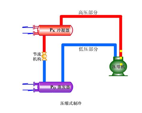 NH3/CO2覆叠式制冷及其在冷库上的应用 - 湖南省制冷学会