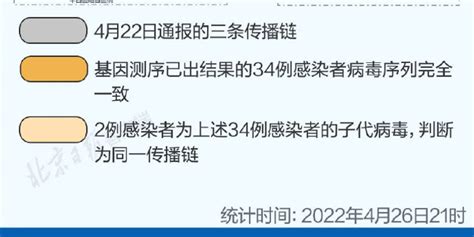北京本轮疫情92例感染者关系图一览_手机新浪网