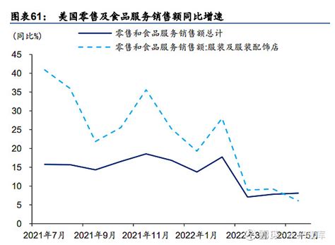 2018年中国服装行业市场规模及发展趋势分析（图）_观研报告网