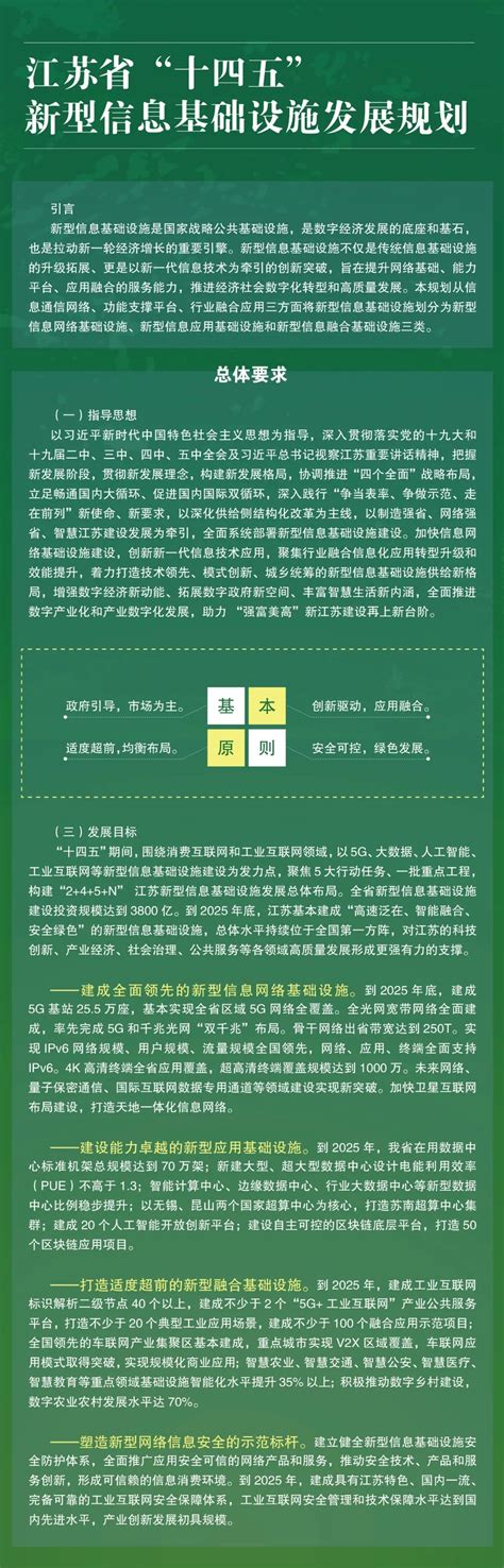 【图解】江苏省“十四五”新型信息基础设施发展规划
