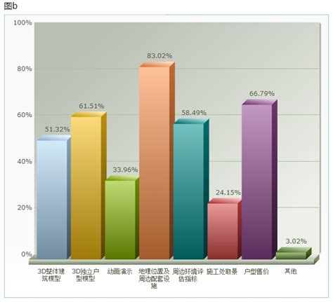 2019年---2023年互联网房产营销市场分析报告，启慧联恒