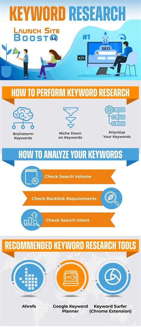 8 Best Keyword Research Tools to Boost Your SEO in 2022