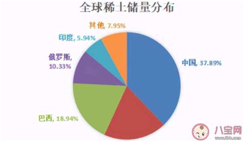 中国是稀土矿产资源最为丰富的国家 世界上占有四个第一_观研报告网