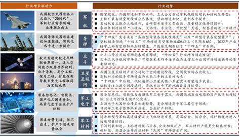 2016年中国国防军工行业现状分析及发展趋势预测【图】_智研咨询