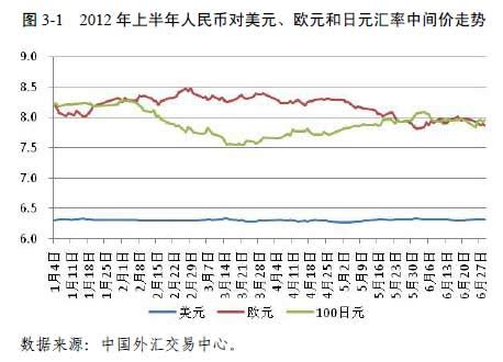 2012年4月欧元汇率,欧元汇率,欧元汇率(第3页)_大山谷图库