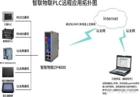 5G PLC工业网关 工业物联网网关 工业智能网关|价格|厂家|多少钱-全球塑胶网