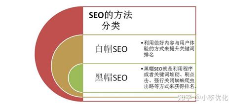 谷歌seo是什么？了解谷歌SEO的本质是关键 - 秦志强笔记_网络新媒体营销策划、运营、推广知识分享