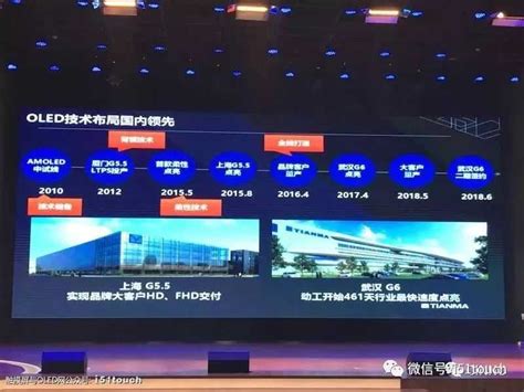 中国智造：天马第6代OLED产线量产仪式实况转播 - 行家说