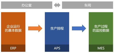 对接ERP和MES，使用低代码定制生产计划管理（APS）系统-搜狐大视野-搜狐新闻