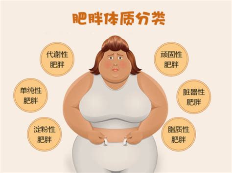 中国超一半成年人超重或肥胖 儿童肥胖群体也在持续增加！