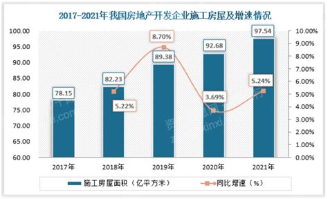 2022年中国建材行业市场规模及细分市场预测分析（图）-中商情报网