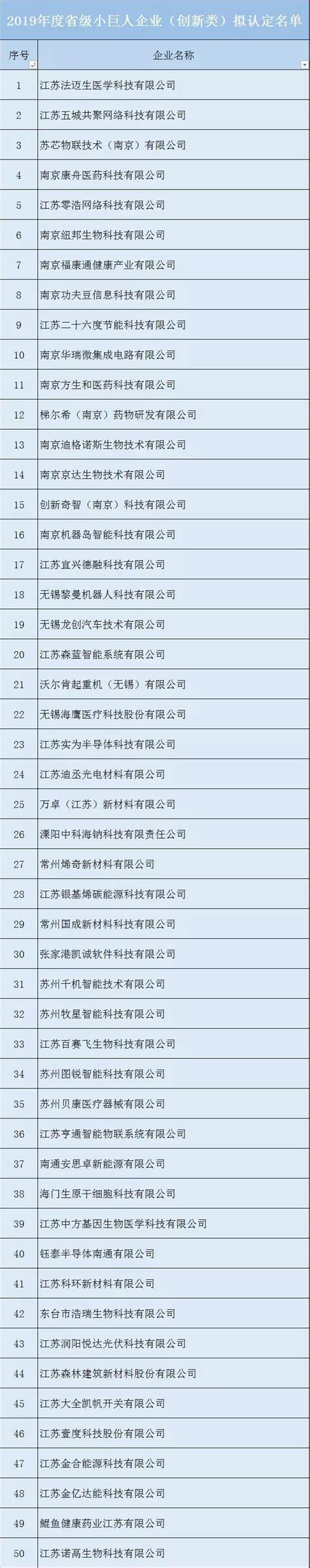 HRC入选2021年度江苏省专精特新小巨人企业名单 - 中国恒瑞HRC